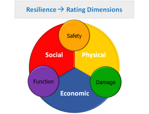 Resilience Rating System – The New LEED?