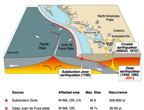 The Oregon Resilience Plan Turns Five
