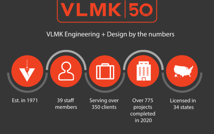 VLMK Celebrates 50 Years infographic